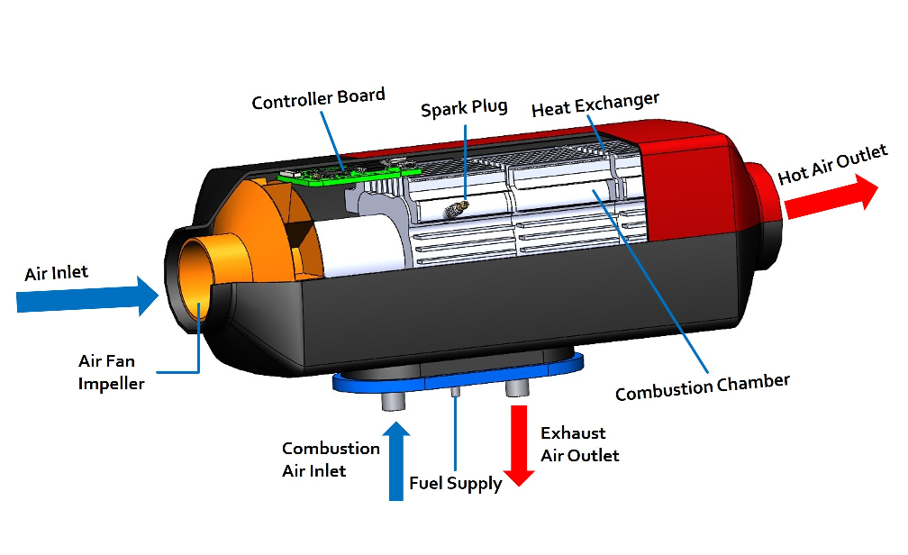 Caravan Diesel Heater Buying Guide